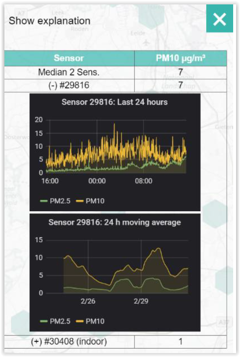 Luftdata Datastroom interface
