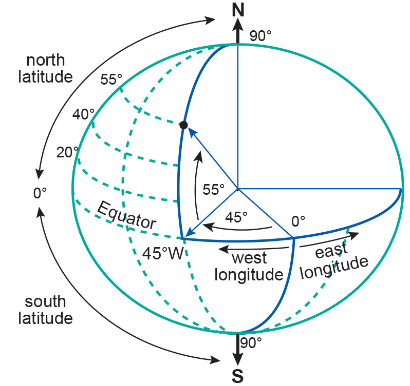 Living Textbook 7 Coordinate Systems And Map Projections By Itc