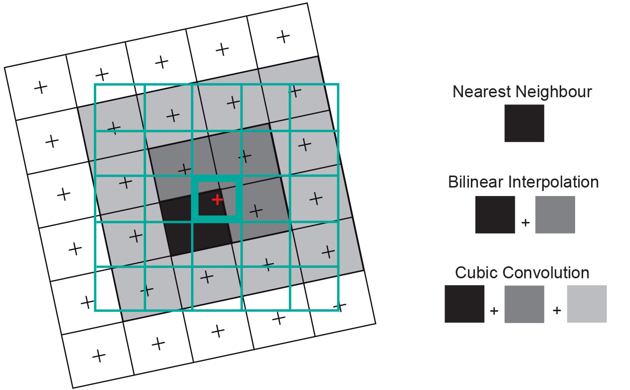 Living Textbook Geocoding By ITC University Of Twente