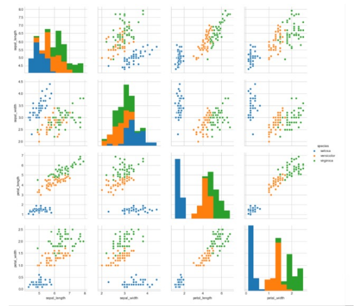 Living Textbook | Bivariate Analysis | By ITC, University Of Twente