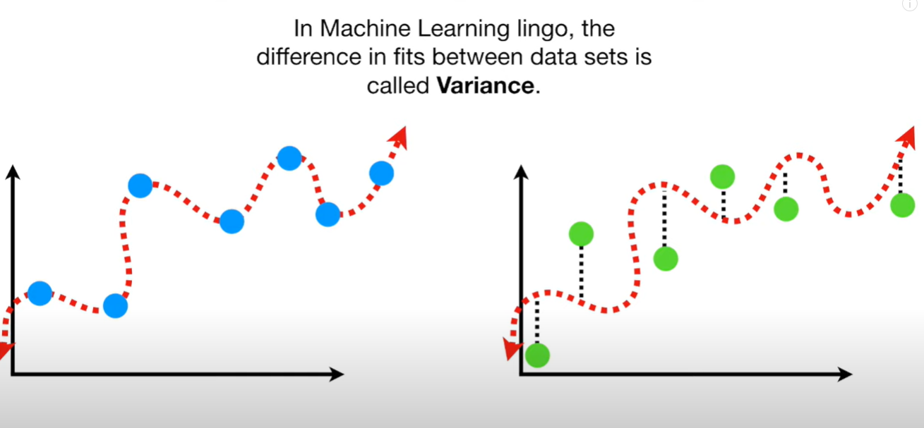 variance